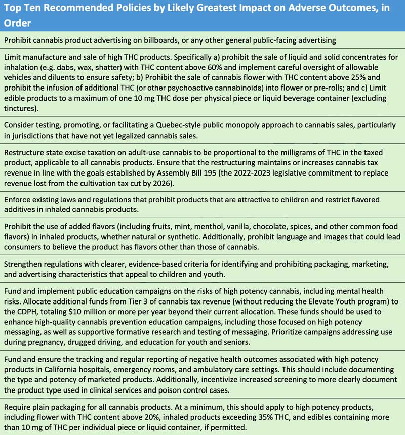 Conseils à l'industrie californienne du cannabis