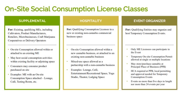 Systeme des sozialen Konsums von Cannabis in Massachusetts